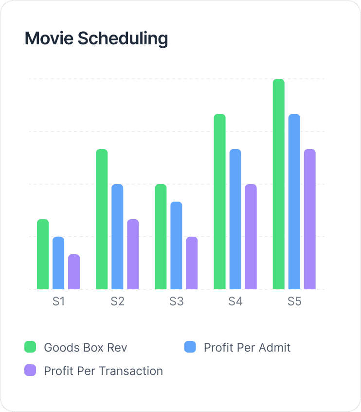 Cinema Management Mobile